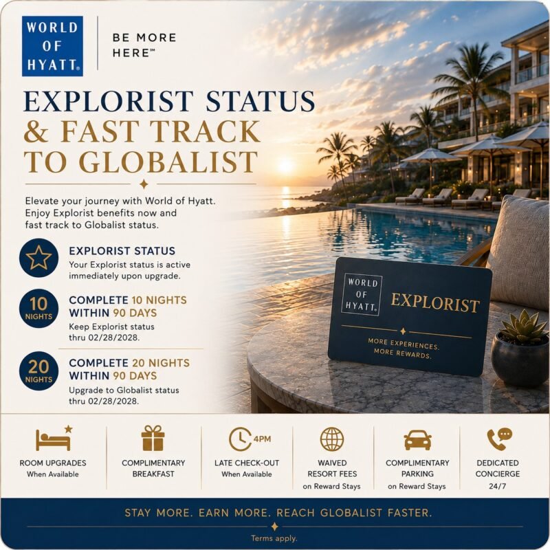 World Of Hyatt Explorist Status & Fast Track to Globalist 2026